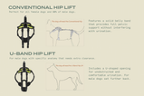 Help 'Em Up Front and Rear U-Band Harness (for male dogs needing extra room)